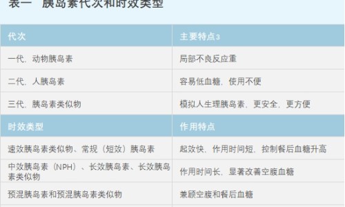 地奈德乳膏和派瑞松的区别-地奈德乳膏和派瑞松的区别网 - 为你提供地奈德和皮炎平区别、地奈德乳膏和皮炎平一样吗